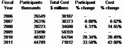 Beatty - Food Stamps.png