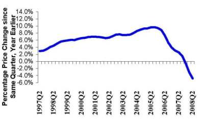 chart chart
