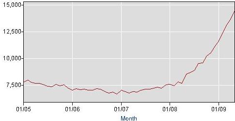 Figure 1 Figure 1