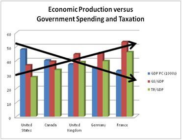 chart chart