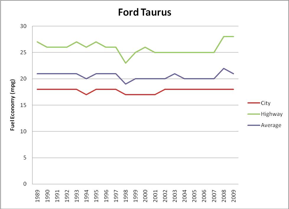 Taurus