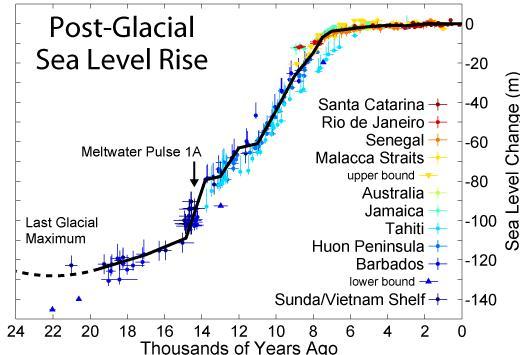 chart chart