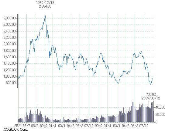 chart chart