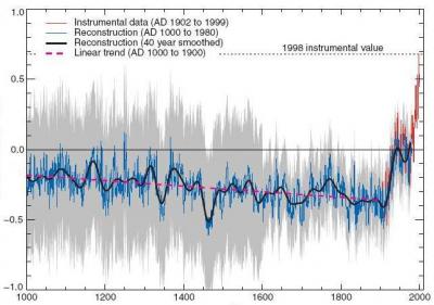 hockey stick