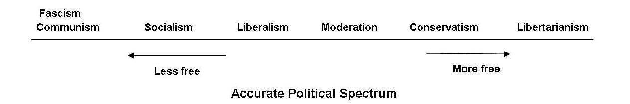 new spectrum