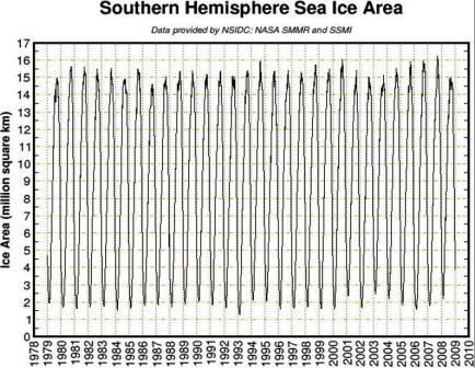 Sea Ice Sea Ice