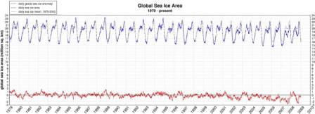 Global Sea Ice Gobal Sea ice