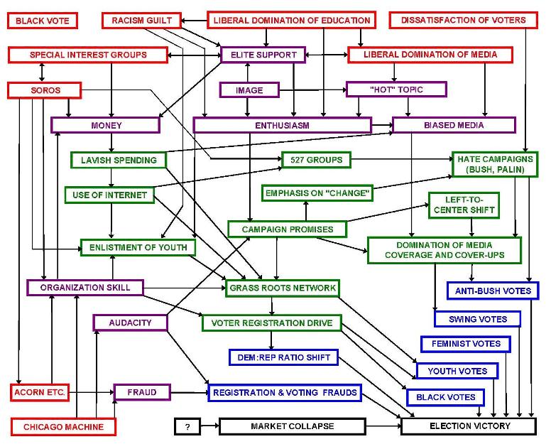 Obama diagram