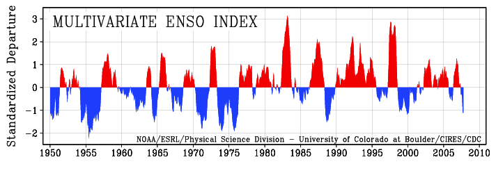 Multivariate ENSO index