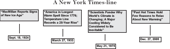 time line