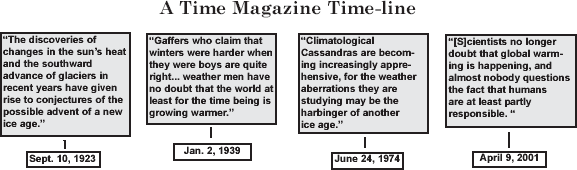 time line